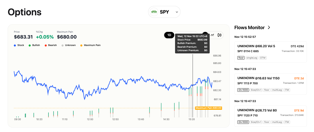 Ainvest Option Flow Digest - 2025-11-12: 🚀 E-Commerce, Gold & Cloud Giants Dominate $406.1M Institutional Surge - Article cover image
